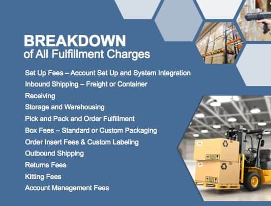 Breakdown of Fulfillment Charges
