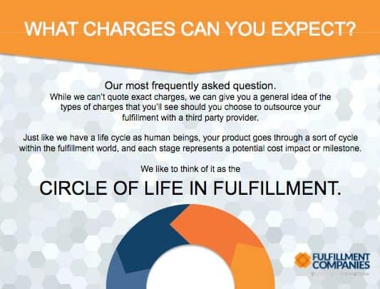 What Charges Can You Expect