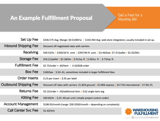 Sample Fulfillment Proposal & Fulfillemnt Quote
