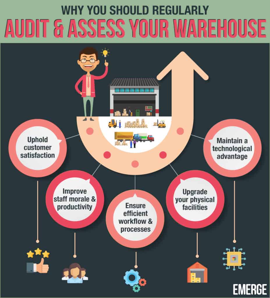 Audit Your Warehouse