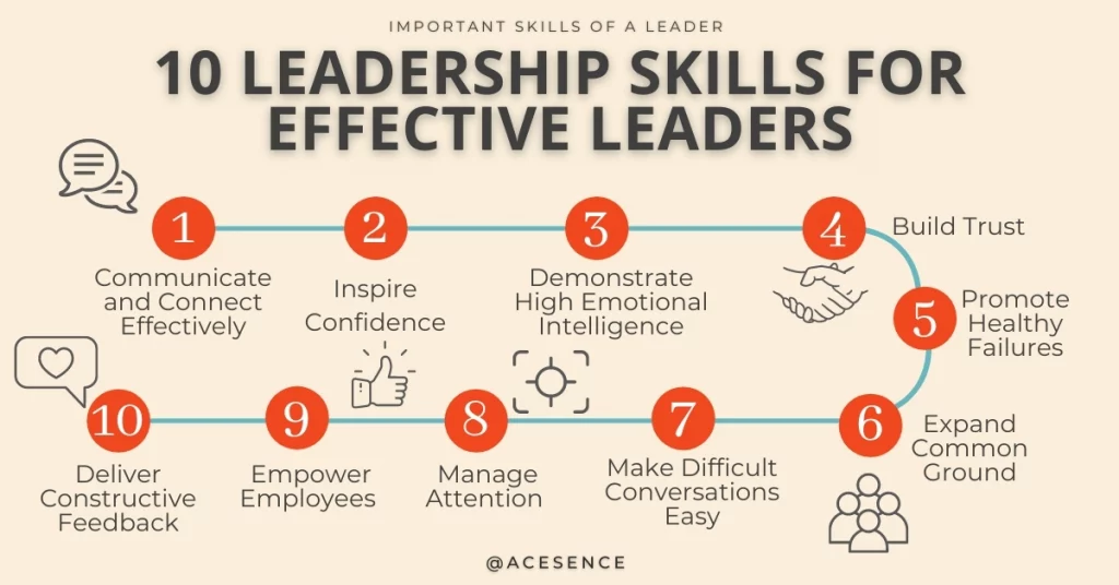 Leadership Skills