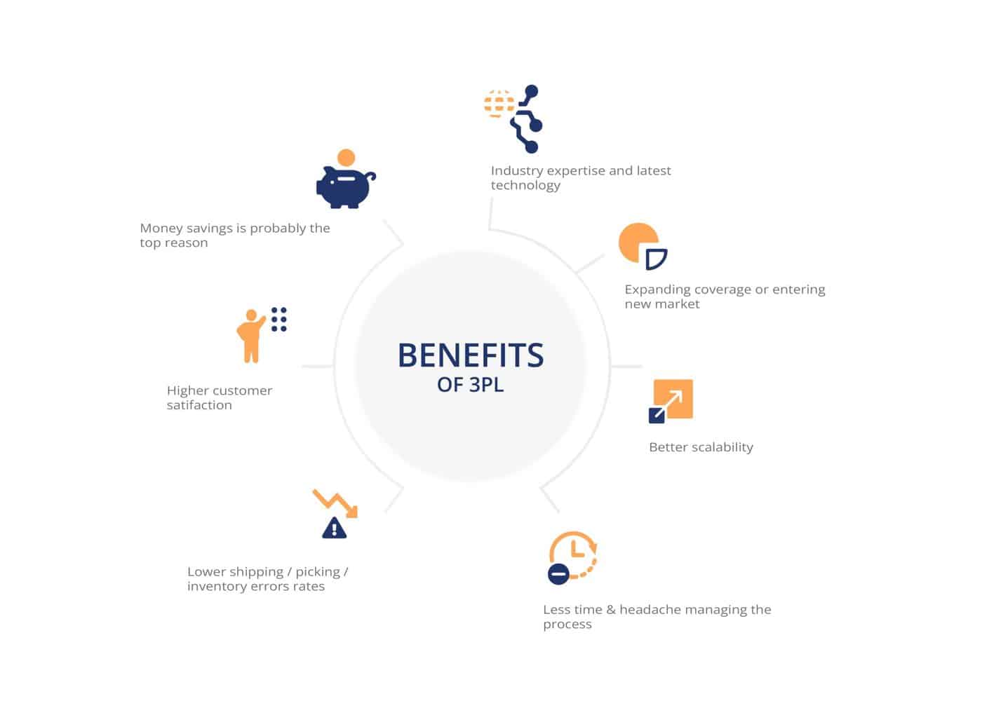 Benefits of 3PL Companies