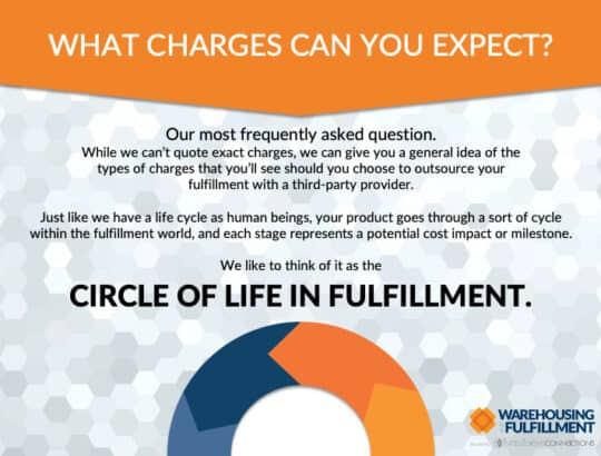 What Fulfillment Charges Can You Expect