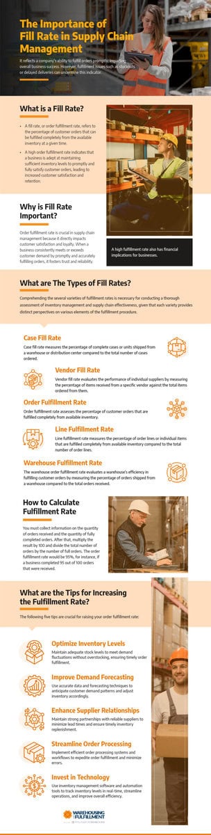 The Importance of Fill Rate in Supply Chain Management