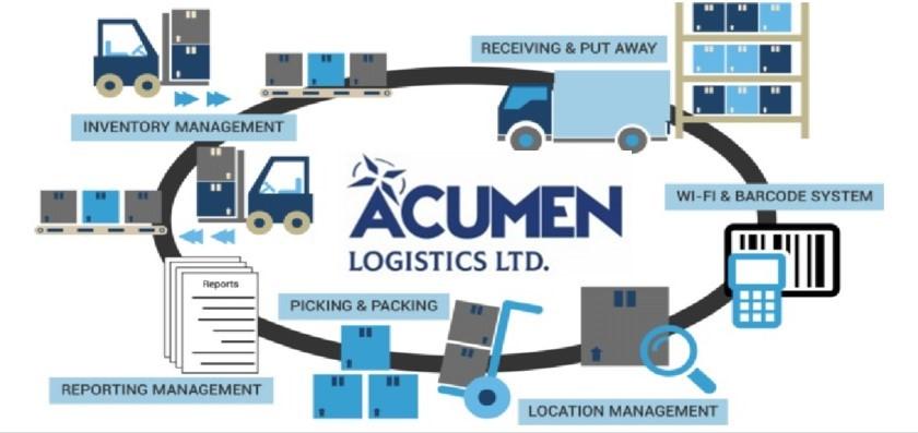 Acumen Logistics